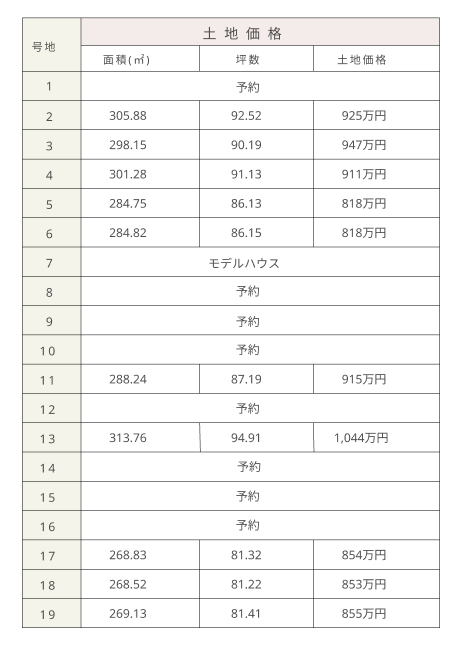 土地価格表